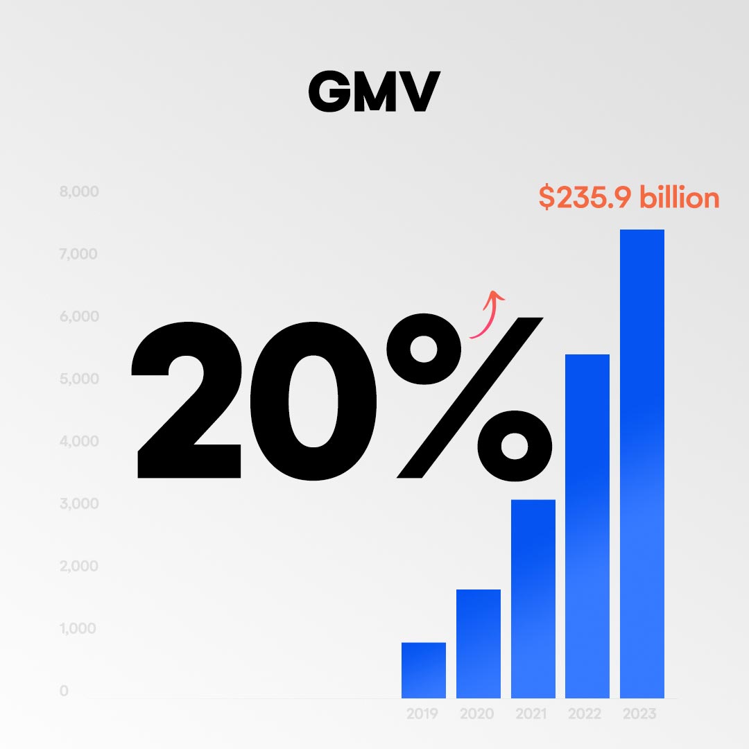 GMV Growth