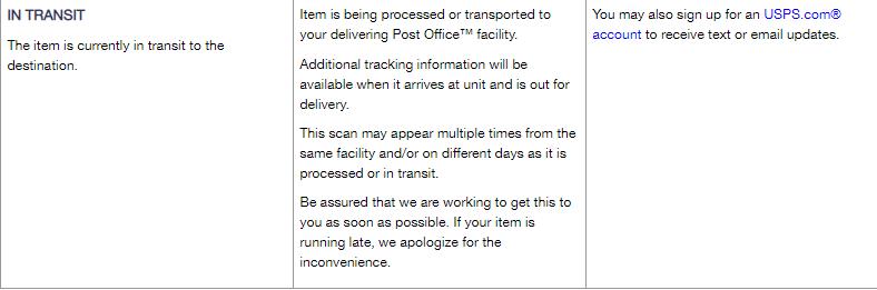 USPS In Transit